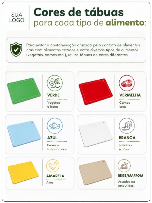 Placa: cores de tábuas para cada tipo de alimento